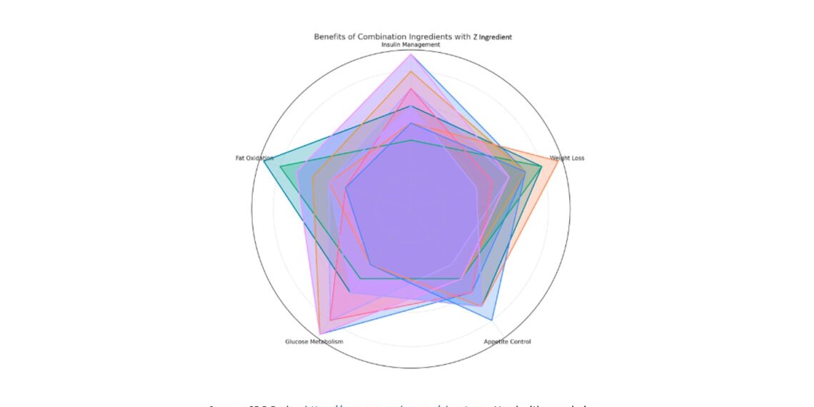 CPG Radar aims to drive innovation and strategy across dietary supplements