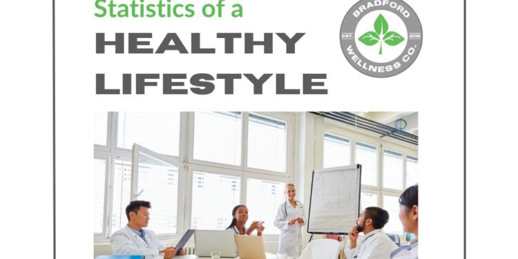 Statistics of a Healthy Lifestyle