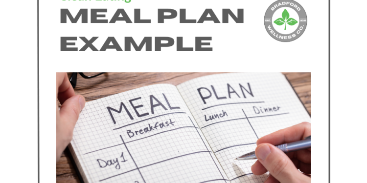 Clean Eating Meal Plan Example: A Realistic Approach for Everyday Life