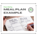 Clean Eating Meal Plan Example: A Realistic Approach for Everyday Life