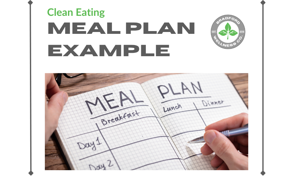 Clean Eating Meal Plan Example: A Realistic Approach for Everyday Life