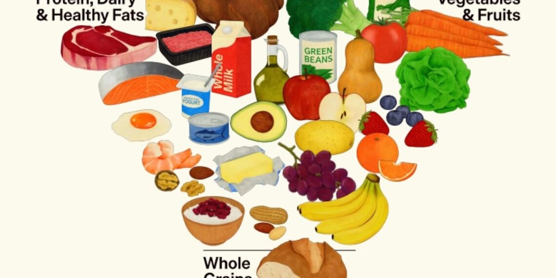 New dietary guidelines promise to MAHA